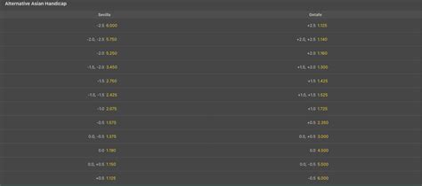 alternative asian handicap betting.